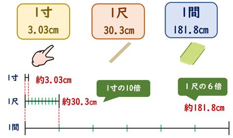 尺束 尺酉|尺束(しゃくたば)